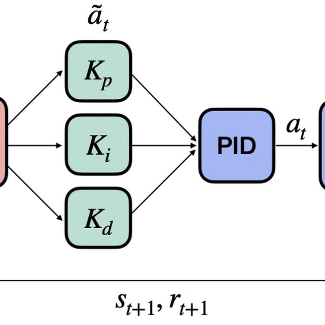 Adaptive PID Control for Setpoint Tracking Using Reinforcement Learning: A Case Study for Blood-Glucose Control